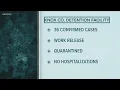 Sheriff 36 COVID-19 inmate cases most through work release program