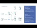 Citrix Logon Process for XenApp XenDesktop 7 X - EASY TO UNDERSTAND