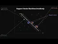 SUPPORT VECTOR MACHINES INTUITIVELY