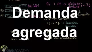 Demanda agregada | Mensuração da renda nacional | Macroeconomia PIB | Khan Academy