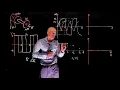 Control Systems Lecture 17 Bode plots part 2 out of 2 complex poles and zeros