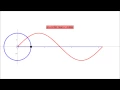 Sine Curve and the Unit Circle Stationary Circle