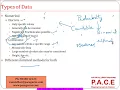 Summarizing Data Tabulation and Graphical Methods