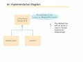 Java Concepts Late Objects chapter 9 part 7