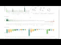 GRIP TASK 3 EDA via Tableau