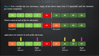 Quicksort Algorithm Example and Implementation in Python