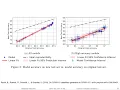 9 2 Holdout Evaluation L09 Model Eval 2 Confidence Intervals