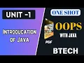oops with java Unit1 one shot Board Syllabus Object oriented Programming