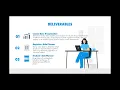 Duke University Course Scheduling Project