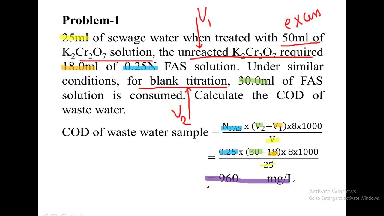 Solutions to Problems on Chemical oxygen demand (COD)-JP