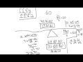 SAT and ACT Math Finding Terms In An Arithmetic Sequence When Given The Sum Of The Sequence