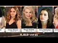 Most Beautiful Celebrities