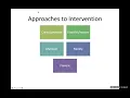 The OT Process Activity Analysis - OT 425 2021
