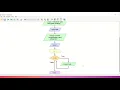 Flowgorithm-Looping While Algoritma dan Bahasa Pemrograman