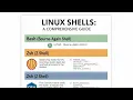 Types of Shell in Linux Explained Bash Zsh Ksh Fish More Become linux pro in 2025 lec 04