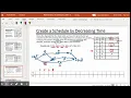 Creating Priority Lists 1