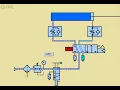 Pneumatic circuit with meter-out speed controller and 5 port single solenoid