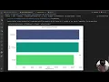 Data Analysis with Python Pandas