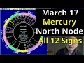 Tue Mar 17 2026 astrology ALL 12 SIGNS Mercury conj Node