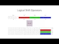 Bitwise Operators 4 The Logical Shift Operation