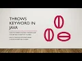 Throws keyword in Java Custom Checked and UnChecked Exception With Example code in Hindi
