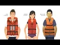 Life Jacket Wearing Procedures