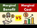 Verschillen tussen marginale baten en marginale kosten