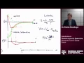Interatomic Forces Energy Curves Texas A M Intro to Materials