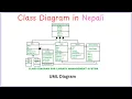 UML Class Diagram with solved example in Nepali