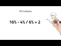 How to calculate the Sortino Ratio
