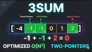 3Sum Explained Clearly Two Pointers Pattern LeetCode 15 Python