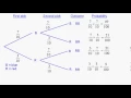 Probability - Tree Diagrams 1