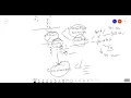 ORGANIZATIONAL MAPS AND OUTLINES