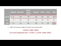 Contingency Tables