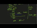 Stack and Subroutine 8085