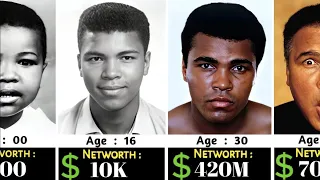 Muhammad Ali Networth Evolution From 1946 - 2016 The Greatest