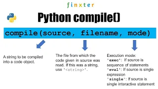 Python compile - The Ultimate Guide
