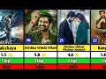 Naga Shaurya Hits and Flops Movie List Rangabali Lakshya