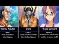 Download Lagu All power user in The Law of Ueki (Based on episode)