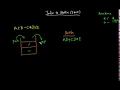 Infix to Postfix conversion in java - stacks sinhala
