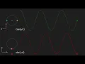 Applied DSP No 4 Sampling and Aliasing