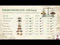 Dry Spice Conversion Calculator Chart How Many Teaspoons in 1 Gram 2 Grams and 4 Grams