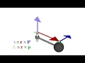 Relation between force torque momentum and angular momentum Physics Animation