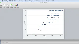 Creating Scatterplots with Stata