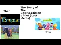 The Story of The Backyardigians Pliot Lost Media