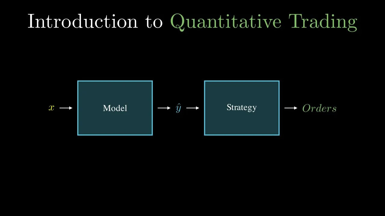 Introduction to Quantitative Trading: video thumbnail