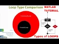 Repetition Structures of MATLAB Matlab tutorial Electrical Engineering Education