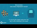 What is Canary Testing Codoid - QA Company