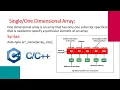 C One Dimensional Array with Example - Programming Tutorial for Beginners in Hindi 40