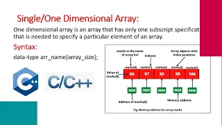 C One Dimensional Array with Example - Programming Tutorial for Beginners in Hindi 40